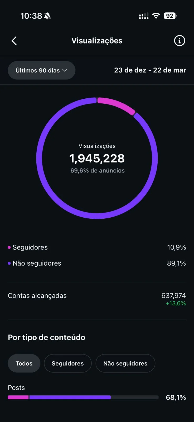 Print real complementar de alcance e interação no Instagram com a Fábrica